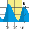 Stanwood tide chart for Friday, March 6, 2026
