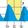 Stanwood tide chart for Saturday, March 7, 2026