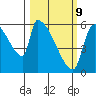 Stanwood tide chart for Monday, March 9, 2026