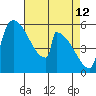 Stanwood tide chart for Sunday, April 12, 2026