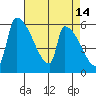 Stanwood tide chart for Tuesday, April 14, 2026