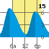 Stanwood tide chart for Wednesday, April 15, 2026
