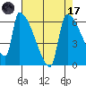 Stanwood tide chart for Friday, April 17, 2026