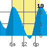 Stanwood tide chart for Sunday, April 19, 2026