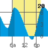 Stanwood tide chart for Monday, April 20, 2026