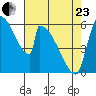 Stanwood tide chart for Thursday, April 23, 2026
