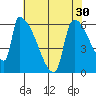 Stanwood tide chart for Thursday, April 30, 2026