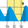 Stanwood tide chart for Monday, April 6, 2026