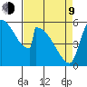 Stanwood tide chart for Thursday, April 9, 2026