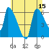 Stanwood tide chart for Friday, May 15, 2026