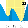 Stanwood tide chart for Friday, May 22, 2026
