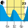 Stanwood tide chart for Saturday, May 23, 2026