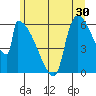 Stanwood tide chart for Saturday, May 30, 2026