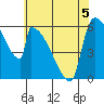 Stanwood tide chart for Tuesday, May 5, 2026