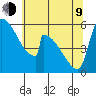 Stanwood tide chart for Saturday, May 9, 2026