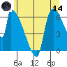 Stanwood tide chart for Sunday, June 14, 2026