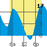 Stanwood tide chart for Wednesday, June 17, 2026