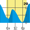 Stanwood tide chart for Saturday, June 20, 2026