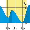Stanwood tide chart for Saturday, June 6, 2026