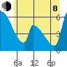 Stanwood tide chart for Monday, June 8, 2026