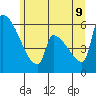 Stanwood tide chart for Tuesday, June 9, 2026