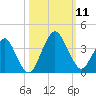 State 312 tide chart for Monday, October 11, 2021