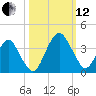 State 312 tide chart for Tuesday, October 12, 2021