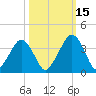 State 312 tide chart for Friday, October 15, 2021