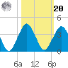 State 312 tide chart for Wednesday, October 20, 2021
