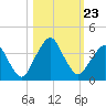 State 312 tide chart for Saturday, October 23, 2021