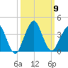 State 312 tide chart for Saturday, October 9, 2021