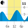 State 312 tide chart for Thursday, November 11, 2021
