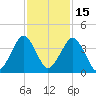 State 312 tide chart for Monday, November 15, 2021