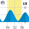 State 312 tide chart for Friday, November 19, 2021