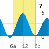 State 312 tide chart for Sunday, November 7, 2021