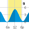 State 312 tide chart for Tuesday, November 9, 2021