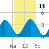State 312 tide chart for Saturday, December 11, 2021