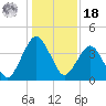 State 312 tide chart for Saturday, December 18, 2021