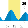 State 312 tide chart for Monday, December 20, 2021