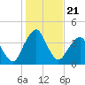 State 312 tide chart for Tuesday, December 21, 2021