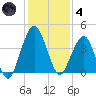 State 312 tide chart for Saturday, December 4, 2021