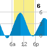 State 312 tide chart for Monday, December 6, 2021