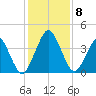 State 312 tide chart for Wednesday, December 8, 2021