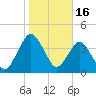 State 312 tide chart for Sunday, January 16, 2022