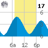 State 312 tide chart for Monday, January 17, 2022
