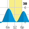 State 312 tide chart for Sunday, January 30, 2022