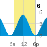 State 312 tide chart for Thursday, January 6, 2022