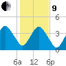 State 312 tide chart for Sunday, January 9, 2022