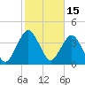 State 312 tide chart for Tuesday, February 15, 2022