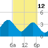 State 312 tide chart for Saturday, March 12, 2022